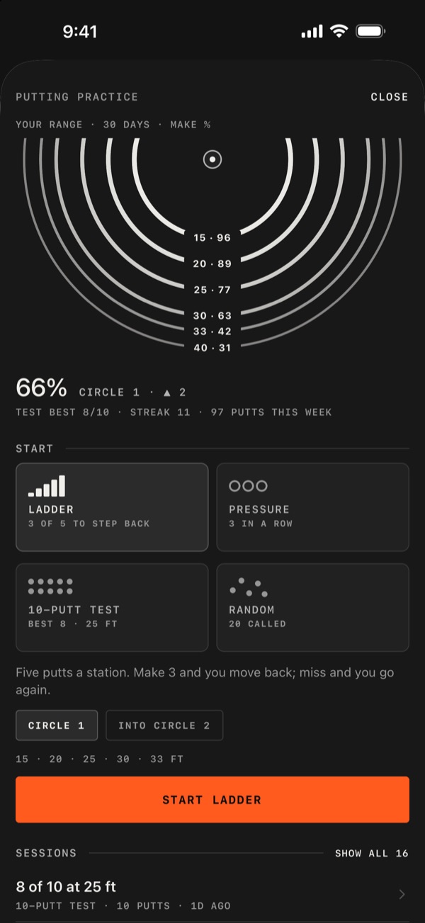 Putting practice: rings for each distance weighted by make rate, 66 percent in circle 1, and the four practice formats.