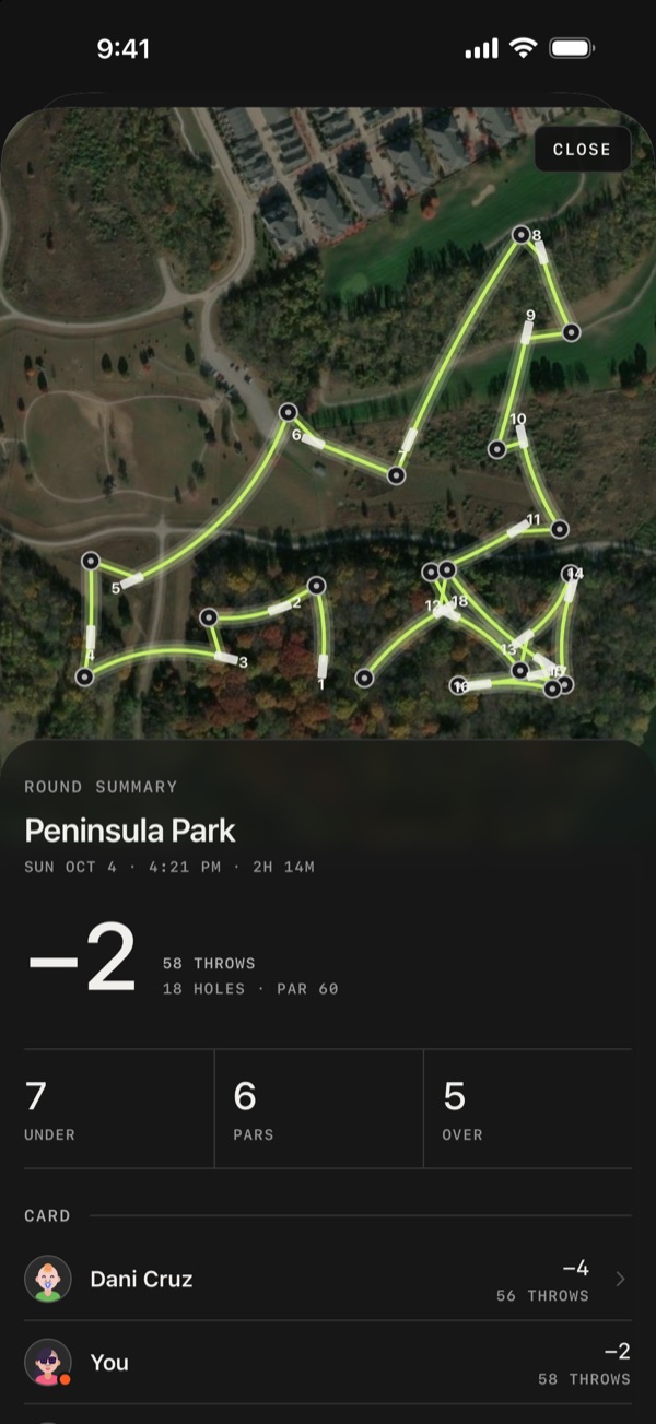 A round summary at Peninsula Park: two under par in 58 throws, with the walked line over the course and the card's results.